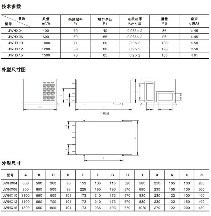 外掛式新風(fēng)換氣機技術(shù)參數(shù)、外形尺寸圖及外形尺寸