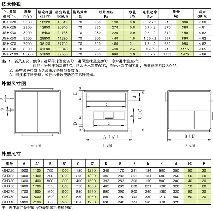 柜式節(jié)能新風(fēng)換氣機技術(shù)參數(shù)、外形尺寸圖及外形尺寸