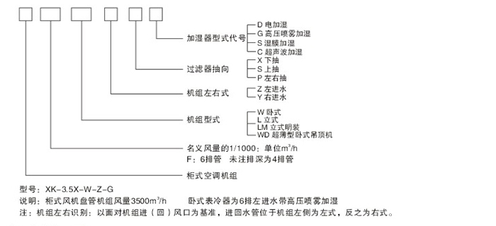 型號(hào)規(guī)格說明